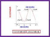 北师大版数学高二选择性必修第二册 2.6 用导数研究函数的性质(第3课时 函数的最值) 课件