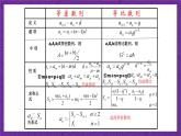 北师大版数学高二选择性必修第二册 重难点01：常见数列通项的20种解题策略(最全数列通项的求法) 课件