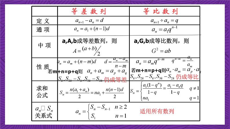 北师大版数学高二选择性必修第二册 重难点02：数列前n项和常见的10种解题策略(最全数列前n项和求法) 课件02