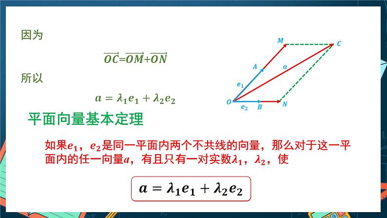 苏教版数学高一必修第二册 9.3.1 平面向量基本定理 课件06