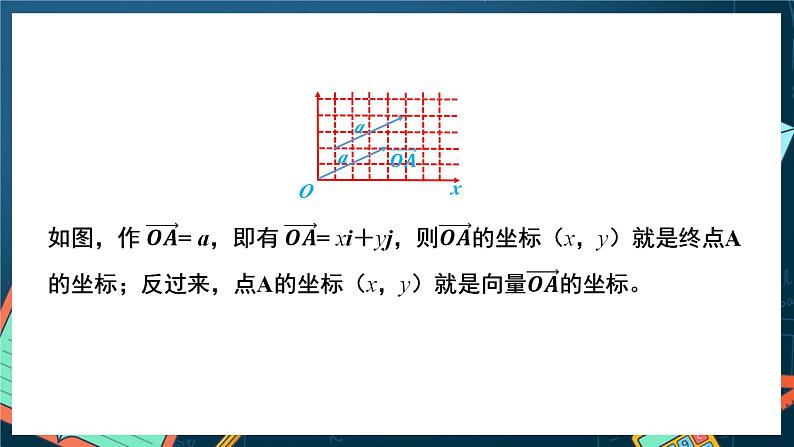 苏教版数学高一必修第二册 9.3.2 向量坐标表示与运算 课件05