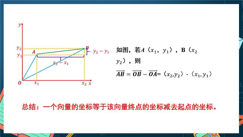 苏教版数学高一必修第二册 9.3.2 向量坐标表示与运算 课件08