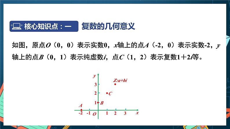 苏教版数学高一必修第二册 12.3 复数的几何意义 课件04