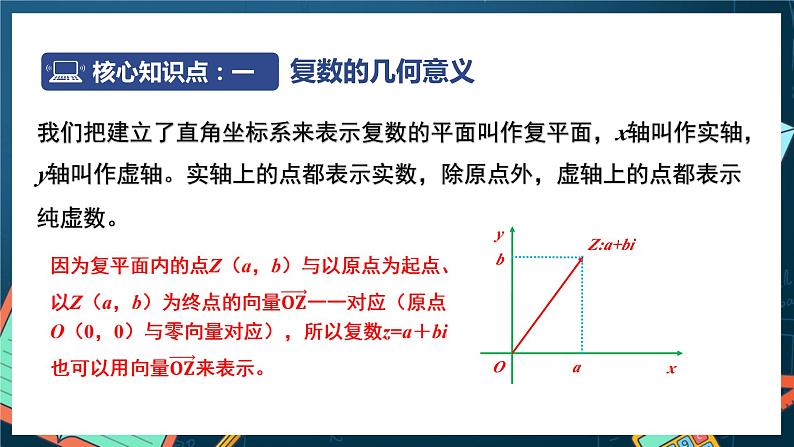 苏教版数学高一必修第二册 12.3 复数的几何意义 课件05