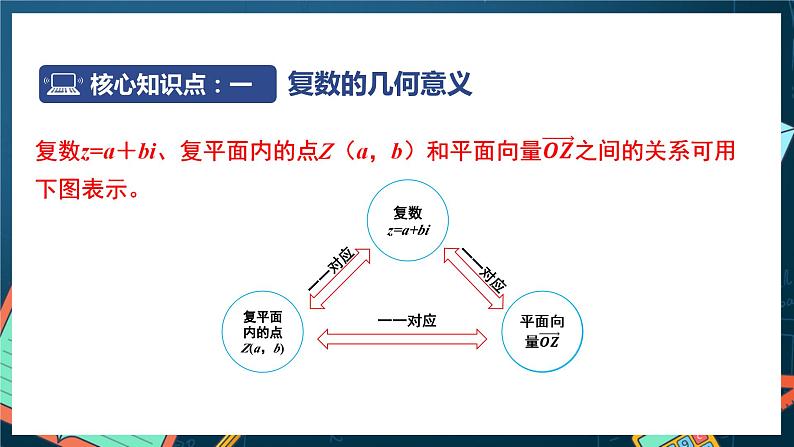 苏教版数学高一必修第二册 12.3 复数的几何意义 课件06