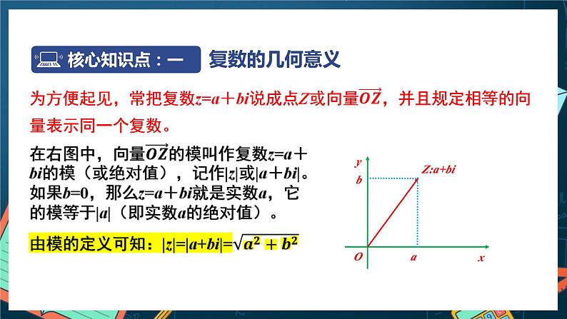 苏教版数学高一必修第二册 12.3 复数的几何意义 课件07
