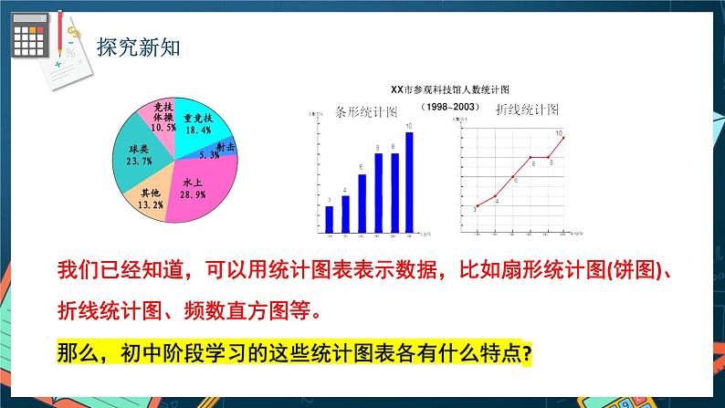 苏教版数学高一必修第二册 14.3 统计图表 课件第3页
