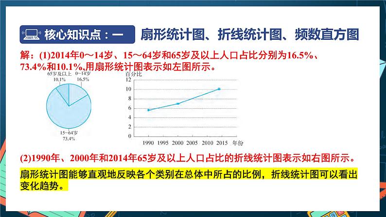 苏教版数学高一必修第二册 14.3 统计图表 课件第5页