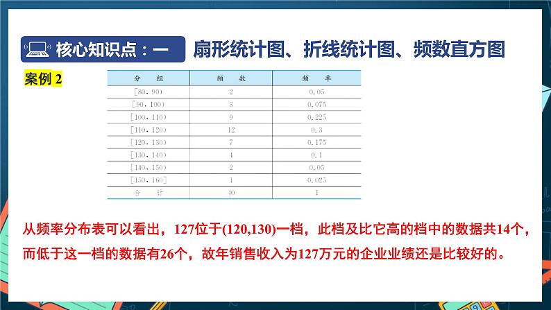 苏教版数学高一必修第二册 14.3 统计图表 课件第7页