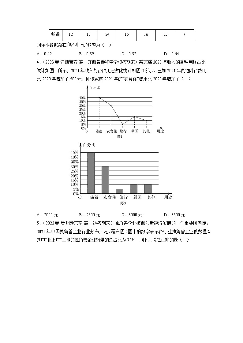 苏教版数学高一必修第二册 14.3 统计图表 分层练习02