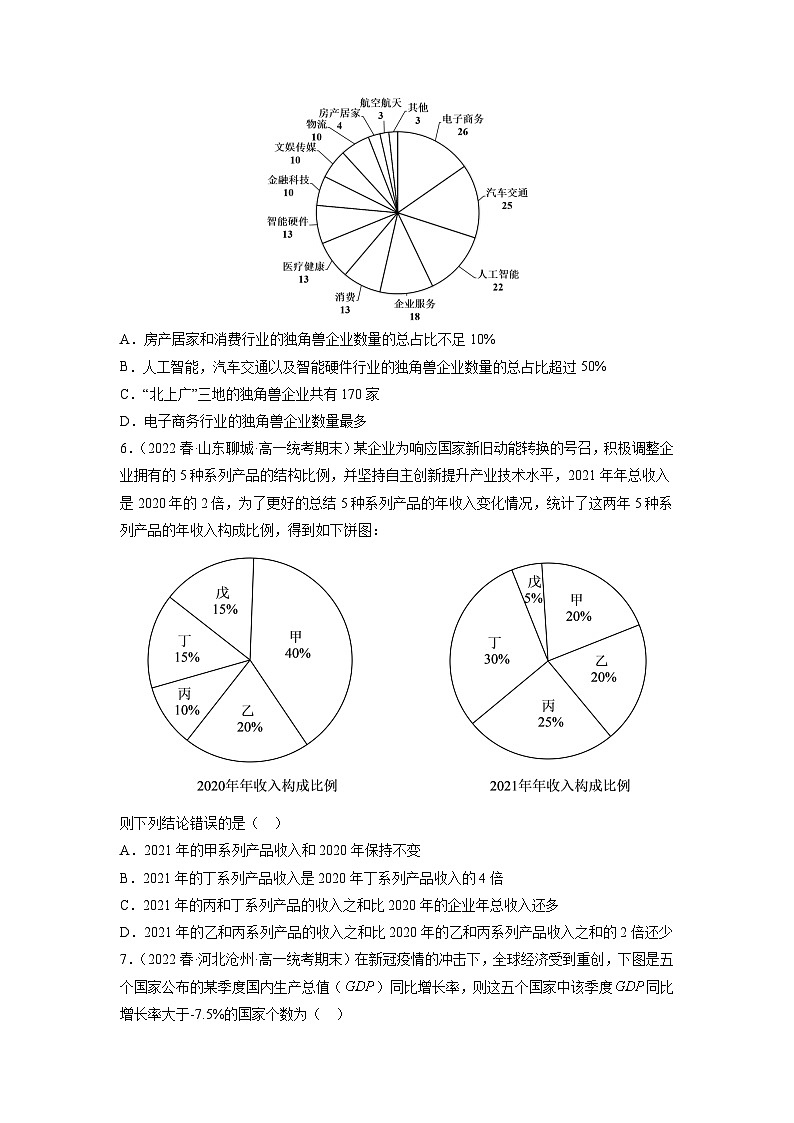 苏教版数学高一必修第二册 14.3 统计图表 分层练习03