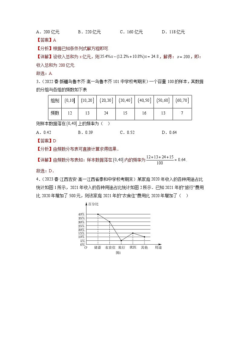 苏教版数学高一必修第二册 14.3 统计图表 分层练习02