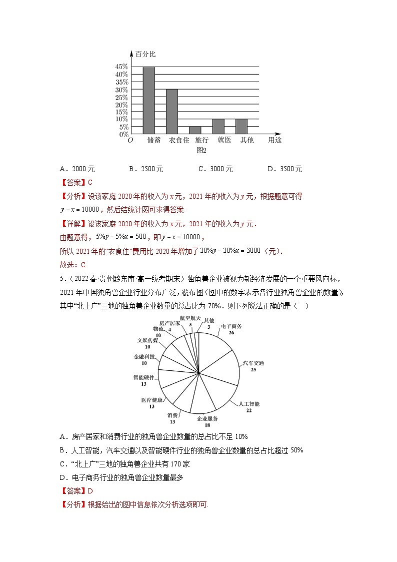 苏教版数学高一必修第二册 14.3 统计图表 分层练习03