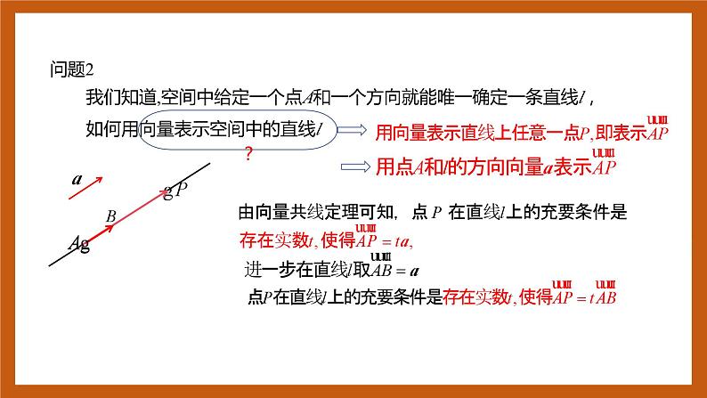 苏教版数学高二选择性必修第二册 6.3.1 直线的方向向量与平面的法向量 课件03
