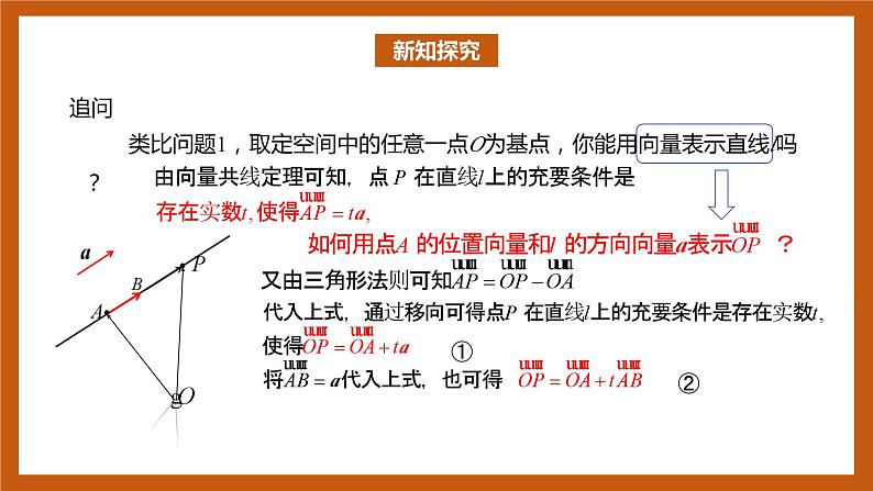 苏教版数学高二选择性必修第二册 6.3.1 直线的方向向量与平面的法向量 课件04