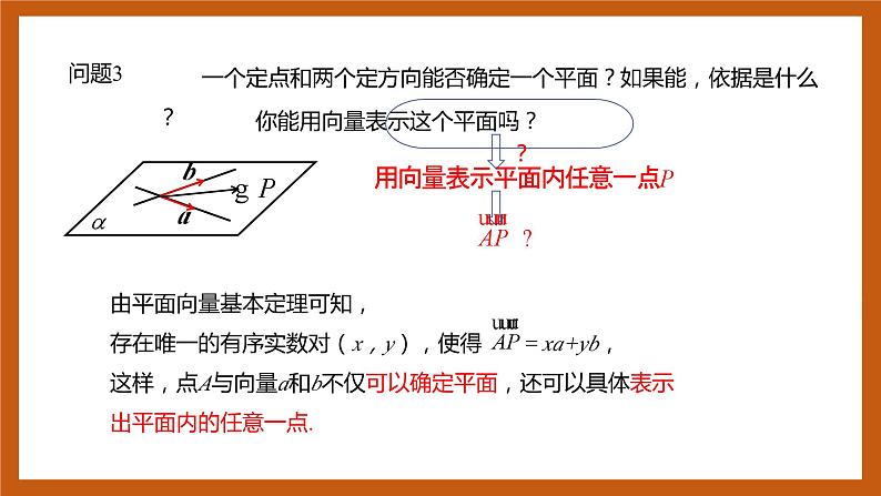 苏教版数学高二选择性必修第二册 6.3.1 直线的方向向量与平面的法向量 课件07