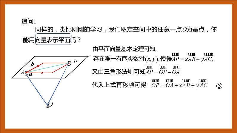 苏教版数学高二选择性必修第二册 6.3.1 直线的方向向量与平面的法向量 课件08