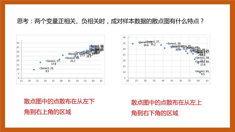 苏教版数学高二选择性必修第二册 9.1.1 变量的相关性 课件第7页