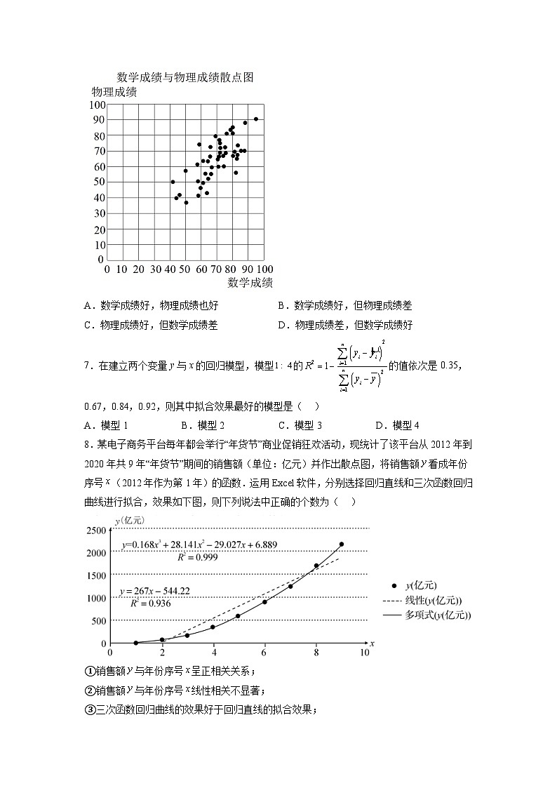 苏教版数学高二选择性必修第二册 9.1.1 变量的相关性 练习02