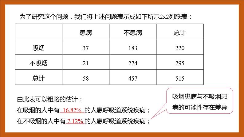 苏教版数学高二选择性必修第二册 9.2 独立性检验 课件03