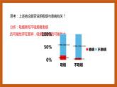 苏教版数学高二选择性必修第二册 9.2 独立性检验 课件