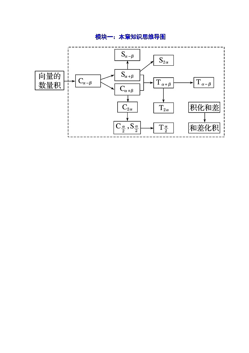 第10章 三角恒等变换 章末题型归纳总结02