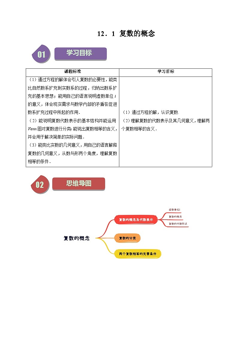 12.1 复数的概念（三大题型）练习（原卷）高中数学苏教版必修二第1页
