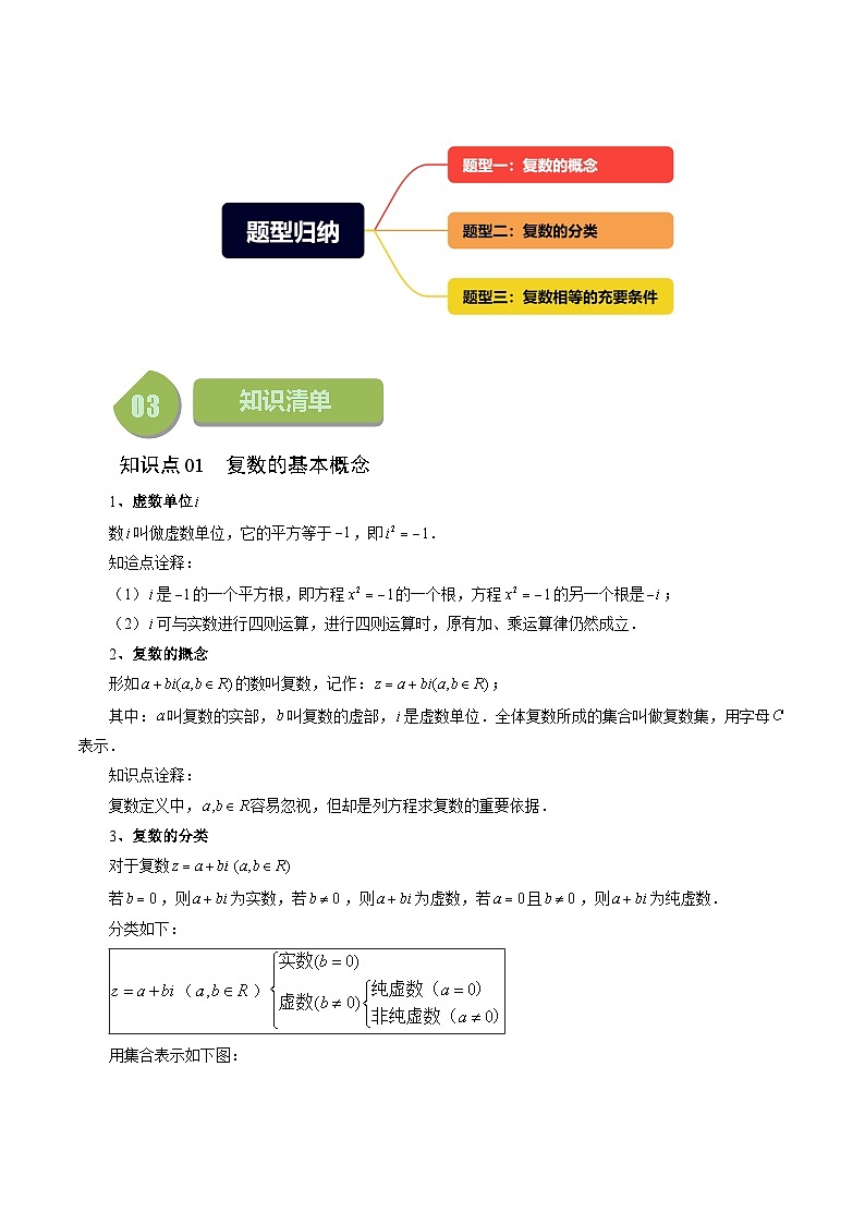 12.1 复数的概念（三大题型）练习（原卷）高中数学苏教版必修二第2页