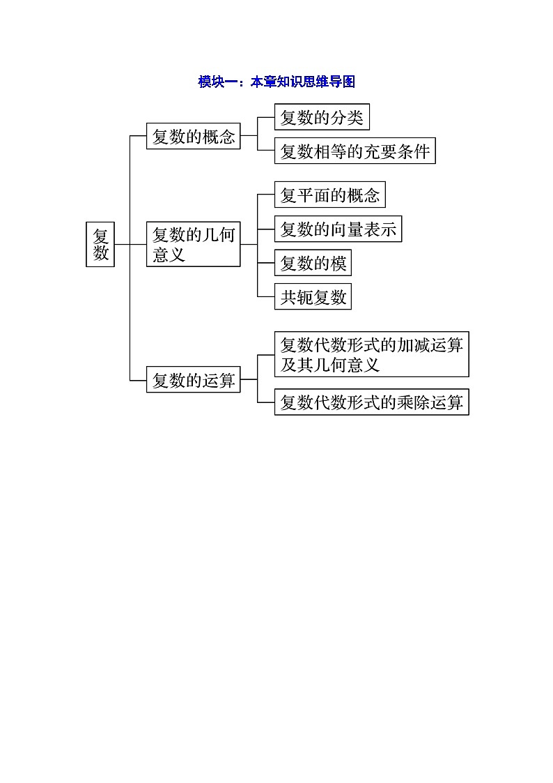 第12章 复数 章末题型归纳总结（解析卷）第2页
