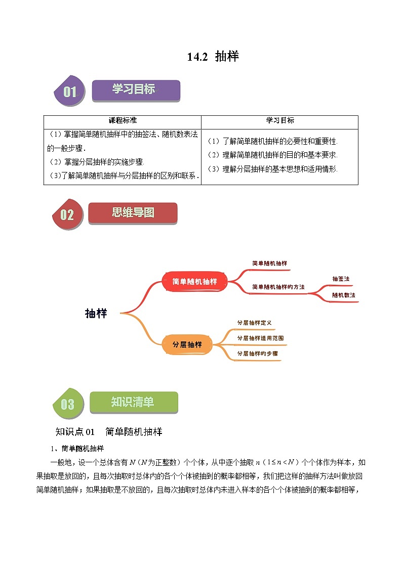 14.2 抽样（八大题型）练习 高中数学苏教版必修二01