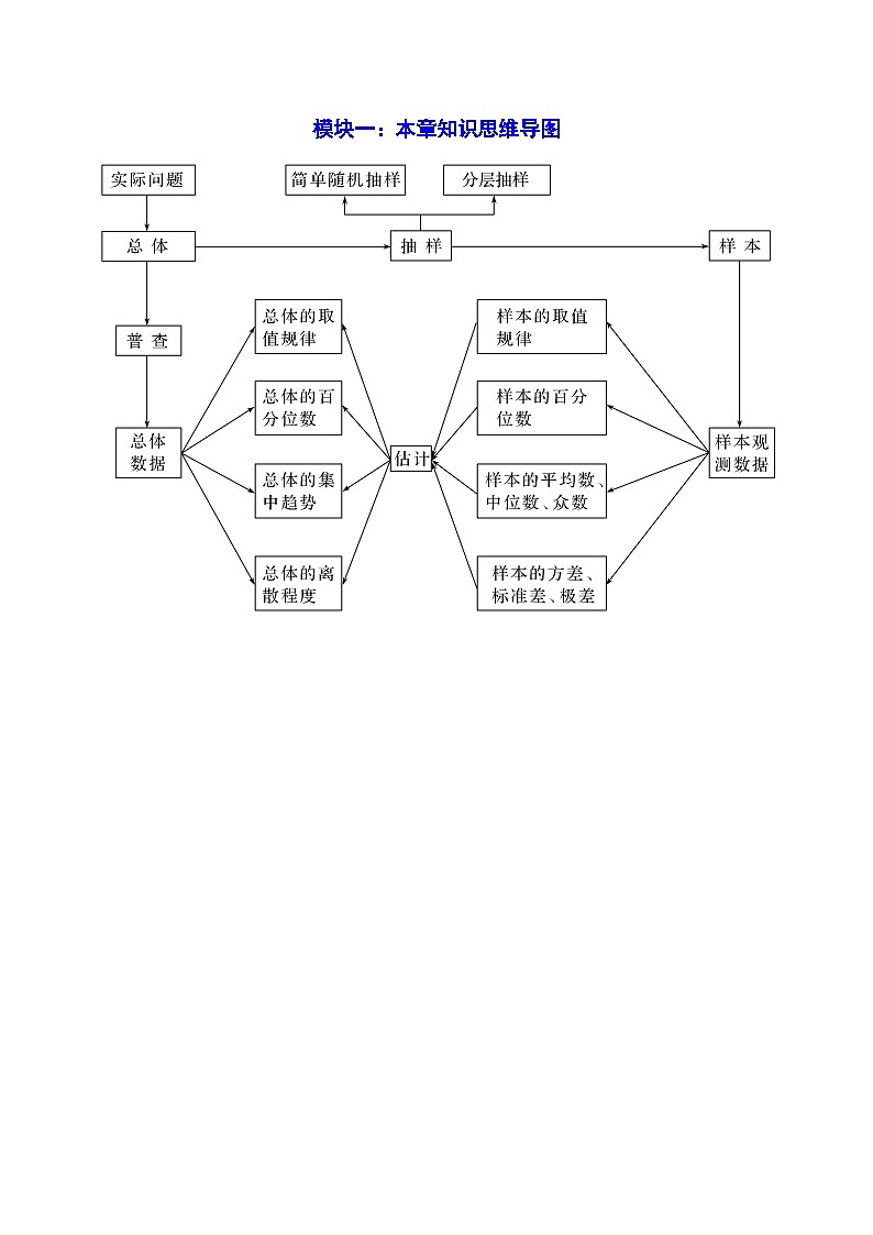 第14章 统计 章末题型归纳总结02