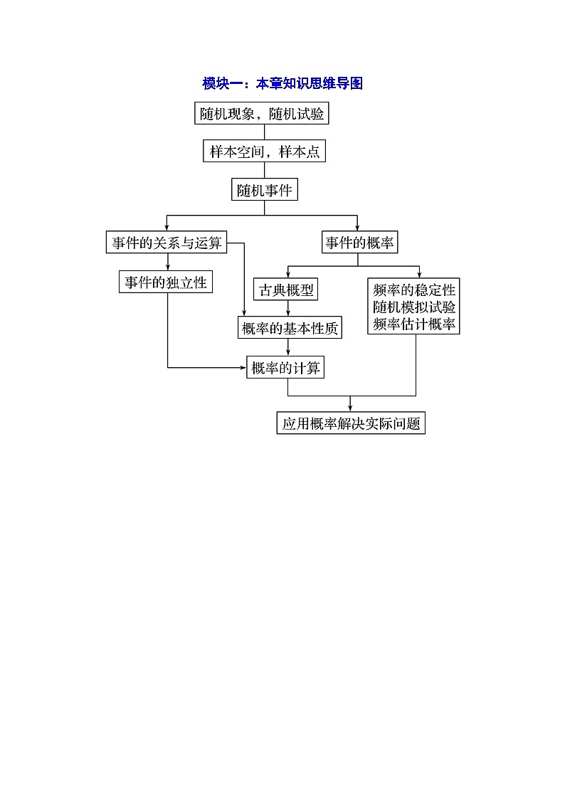 第15章 概率 章末题型归纳总结02