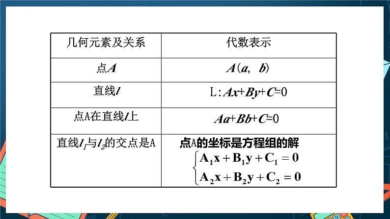 人教A版数学高二选择性必修第一册 2.3.1 两条直线的交点坐标 课件+教案07