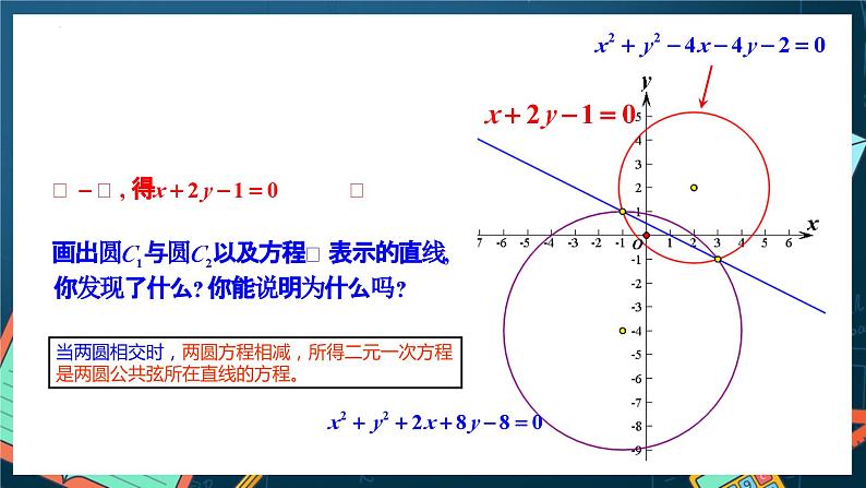 人教A版数学高二选择性必修第一册 2.5.2 圆与圆的位置关系 课件+教案08