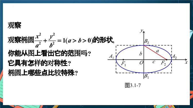 人教A版数学高二选择性必修第一册 3.1.2 椭圆的简单几何性质 第1课时 课件+教案05