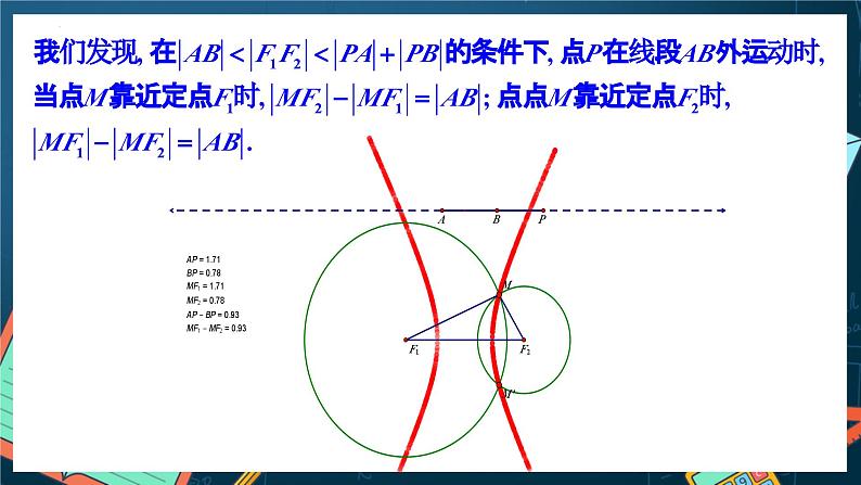 人教A版数学高二选择性必修第一册 3.2.1 双曲线及其标准方程 课件+教案08