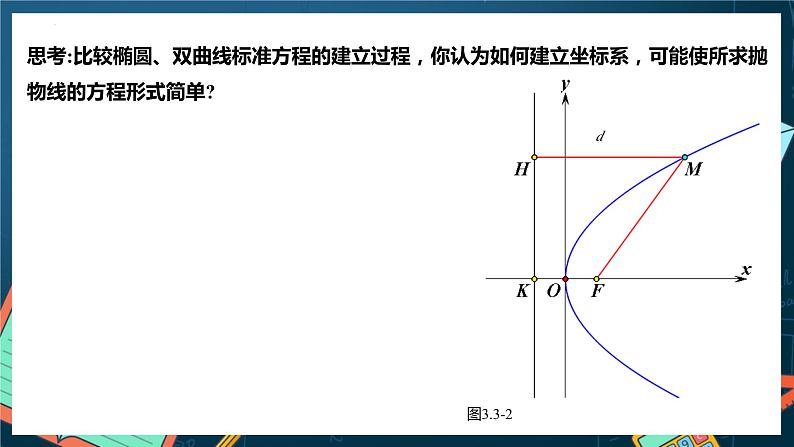 人教A版数学高二选择性必修第一册 3.3.1 抛物线及其标准方程 课件+教案07