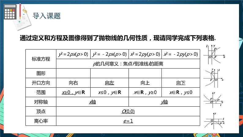 人教A版数学高二选择性必修第一册 3.3.2 抛物线的简单几何性质 第2课时 课件+教案03