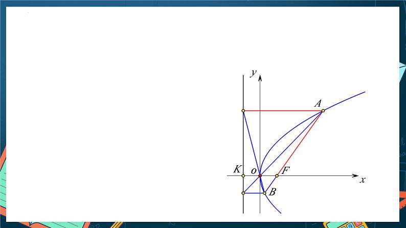 人教A版数学高二选择性必修第一册 3.3.2 抛物线的简单几何性质 第2课时 课件+教案08