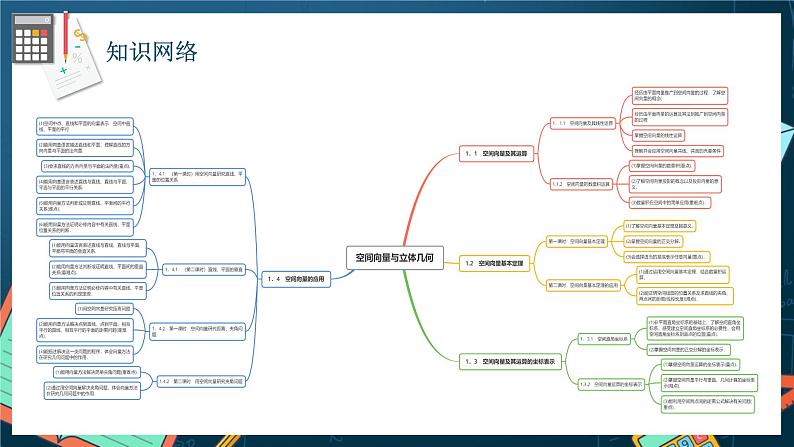 人教A版数学高二选择性必修第一册 第一章 空间向量与立体几何 单元复习 课件02