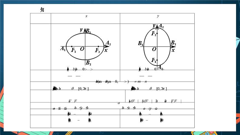人教A版数学高二选择性必修第一册 第三章 圆锥曲线的方程 单元复习 课件08