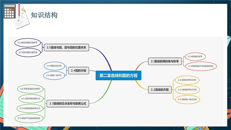 人教A版数学高二选择性必修第一册 第二章 直线和圆的方程 单元解读 课件05