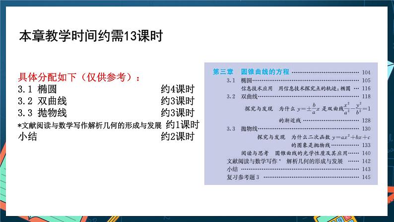 人教A版数学高二选择性必修第一册 第三章 圆锥曲线的方程 单元解读 课件04