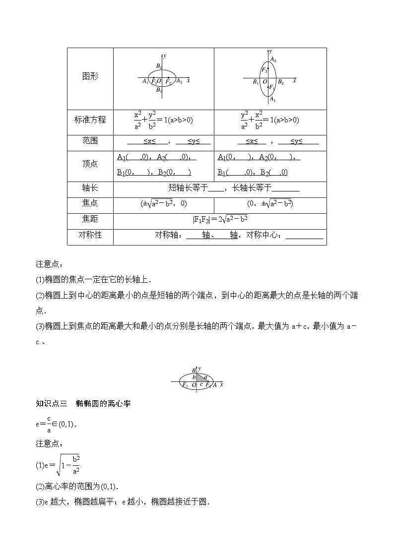 人教A版数学高二选择性必修第一册 3.1.2 椭圆的简单几何性质 第1课时 导学案（原卷+解析卷）02