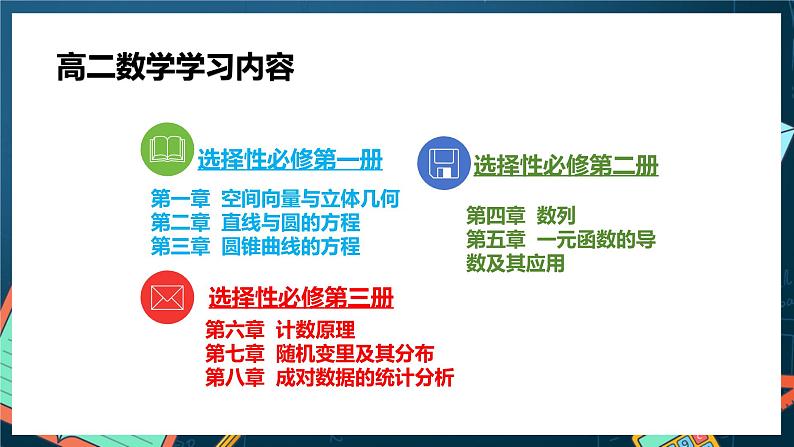 人教A版数学高二选择性必修第一册 开学第一课（课件版）课件06