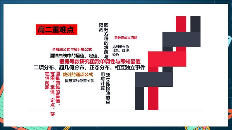 人教A版数学高二选择性必修第一册 开学第一课（课件版）课件07