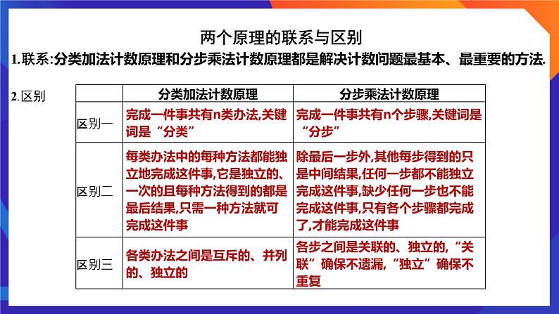 人教A版数学高二选择性必修第三册 6.1 分类加法计数原理与分步乘法计数原理(第2课时) 课件+教案05