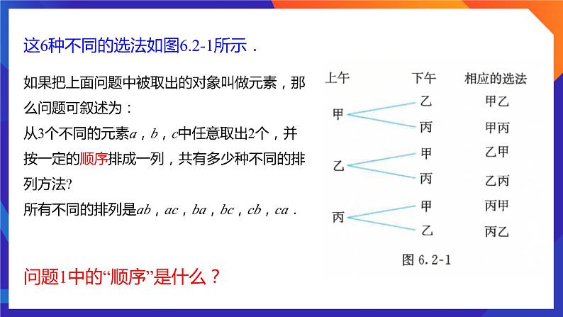 人教A版数学高二选择性必修第三册 6.2.1 排列 课件+教案04