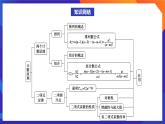 人教A版数学高二选择性必修第三册 第六章 计数原理 单元复习 课件