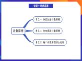 人教A版数学高二选择性必修第三册 第六章 计数原理 单元复习 课件